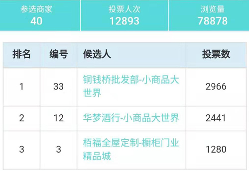 上半年评选结果.jpg 上半年评选结果.jpg