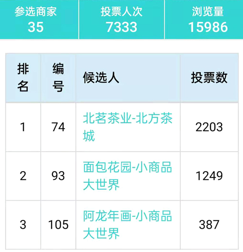 排行榜4季度.jpg