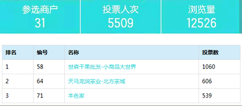 排行榜3季度.jpg